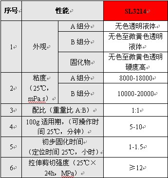 SL3214ȫ͸ʯď(f)߅zָ(bio)